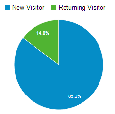 látogatók_analytics